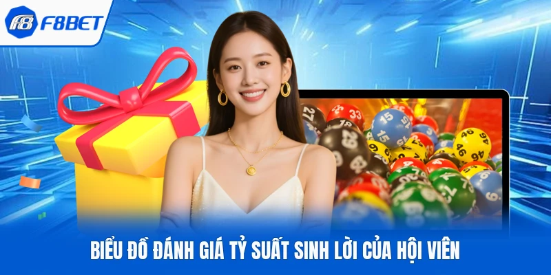 Biểu đồ đánh giá tỷ suất sinh lời của hội viên