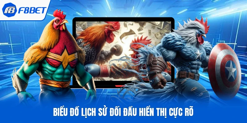Biểu đồ lịch sử đối đầu hiển thị cực rõ